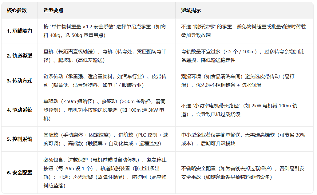 輸送線(xiàn) 輸送線(xiàn)